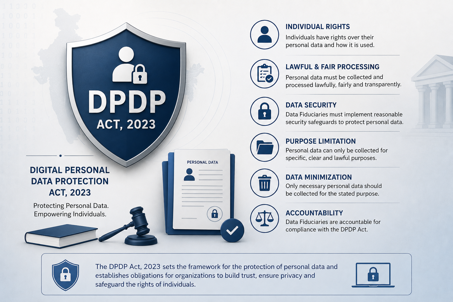 Data privacy and DPDP Act compliance