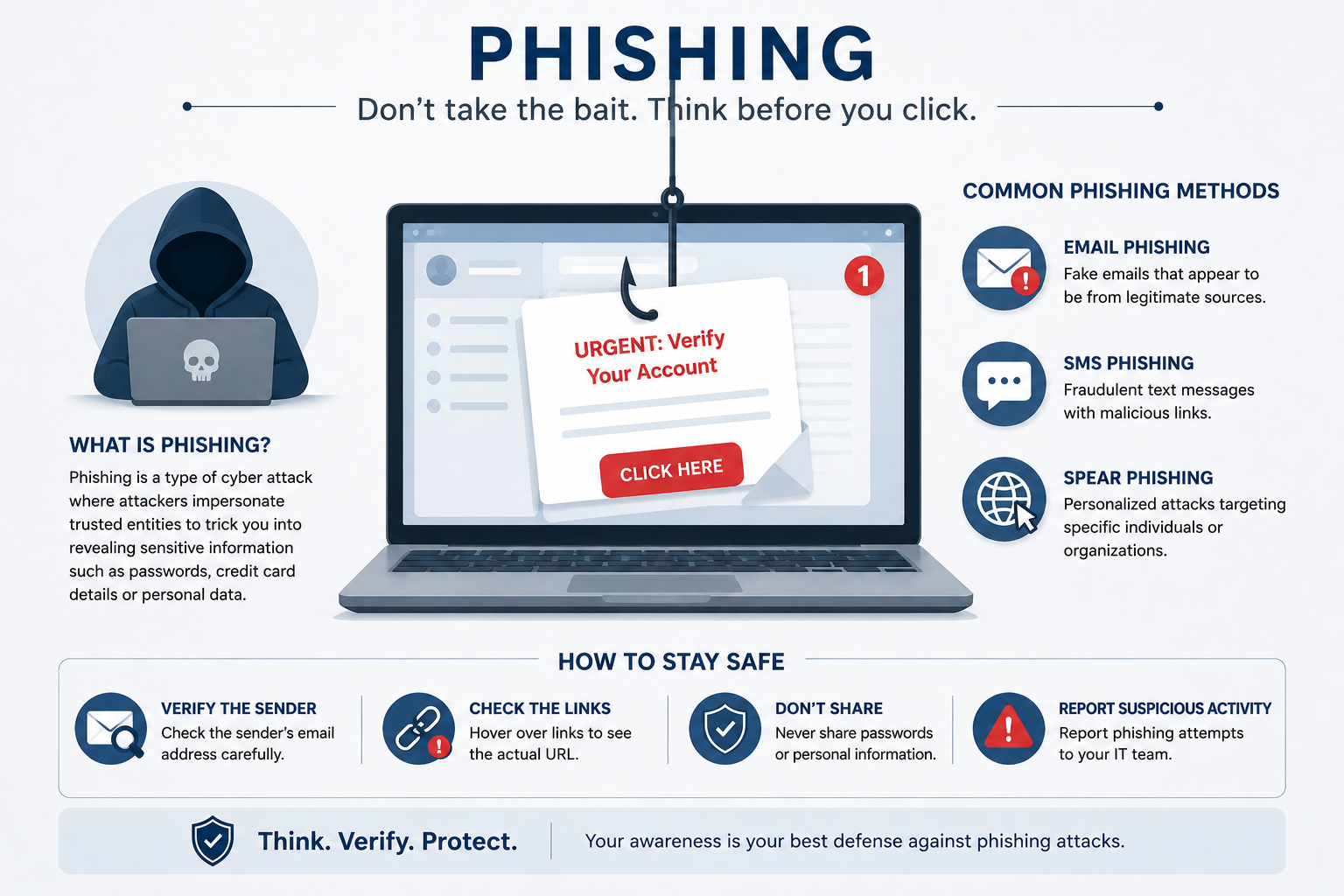 Phishing simulation and human risk